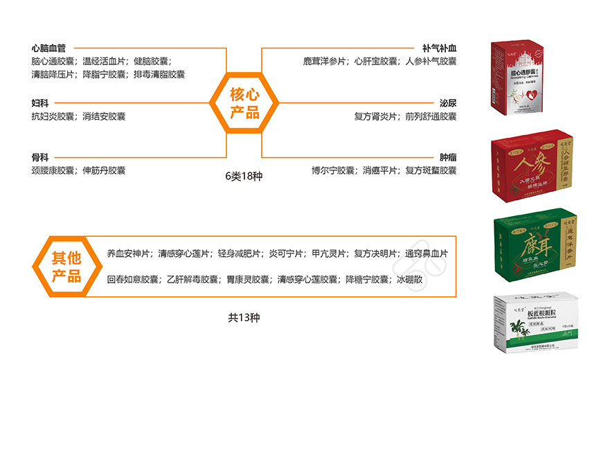 中藥科研成果